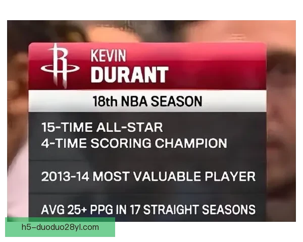 杜兰特称多比赛胜苦练更利成长